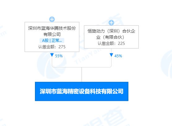 蓝海华腾落子精密设备领域 微特电机赛道迎来跨界新玩家