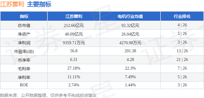 主力资金净买入1.49亿元，江苏雷利(300660)的微特电机赛道能否持续升温？