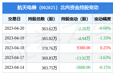 微特电机及组件 驱动智能世界的核心力量