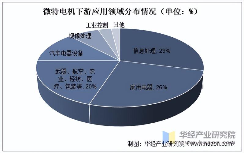 2022年全球及中国微特电机微电机行业现状及趋势分析新产品在机器人